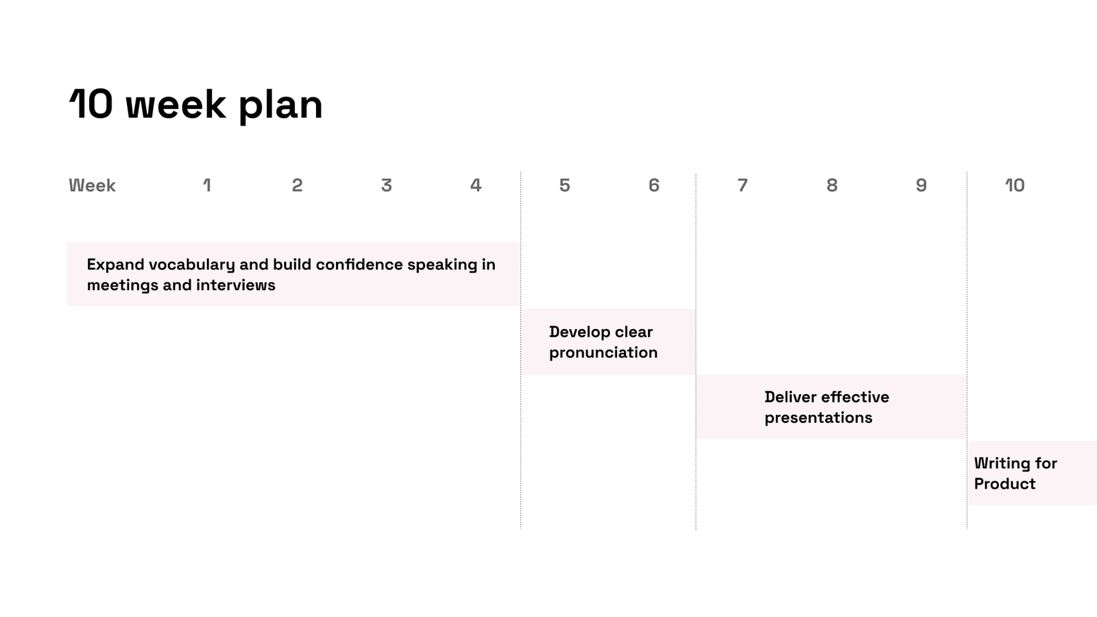 Plan de 10 semanas del curso
